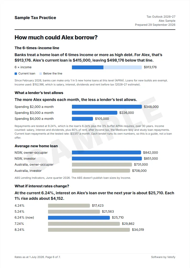 Page 6 of the sample report: how much the client could borrow, and interest at different rates.